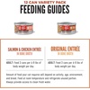 image:imageORIJEN Chunks amp Shreds Wet Cat Food Variety Pack Original  Duck amp Liver Recipes 3oz Cans 12 Count 6 of EachVariety Pack Original Entre  Salmon  Chicken Entre Chunks  Shreds