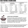 image:imageORIJEN Amazing Grains High Protein Dry Dog Food Puppy Large Breed Recipe 225lb BagAmazing Grains Fit  Trim Recipe