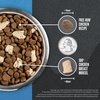 image:imageORIJEN Wild Reserve Dry Dog Food FreeRun Chicken amp Grains Recipe 4lb BagFreeRun Chicken Recipe